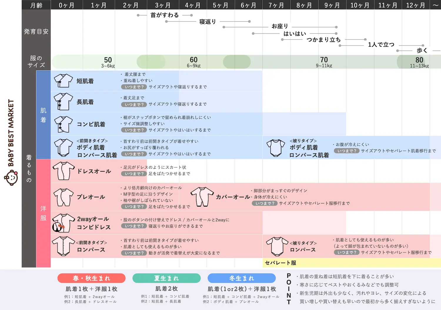 ベビー服解説表