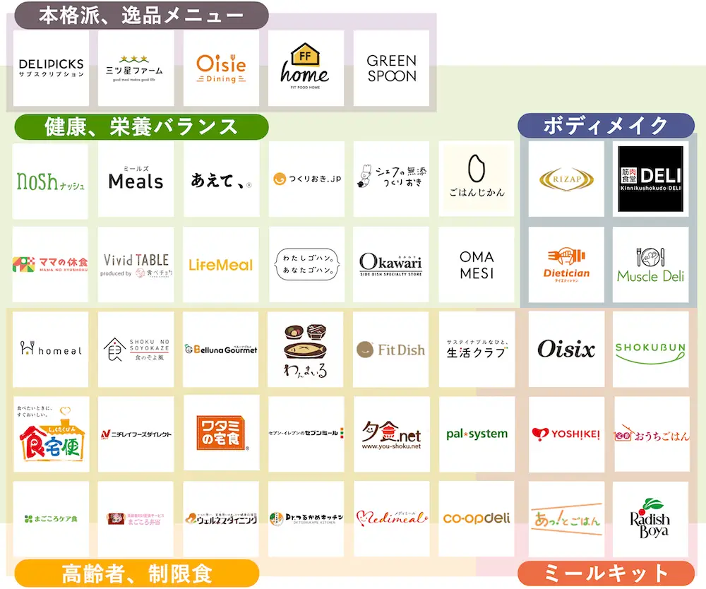 宅配弁当・惣菜サービスマップ
